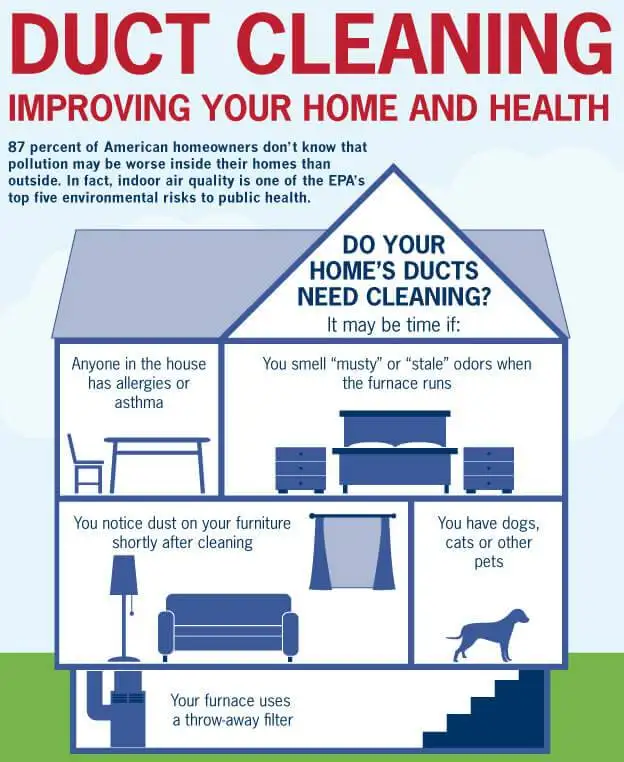 Air Duct Cleaning